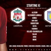 Liverpool team v Aston Villa 5 July 2020