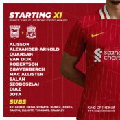 Confirmed: Liverpool team vs Ipswich Town