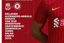 Liverpool team vs Chelsea in the Premier League at Anfield 20th October 2024