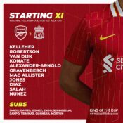 Confirmed: Liverpool team vs Arsenal