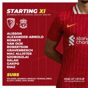 Confirmed: Liverpool team vs Bournemouth