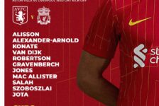 Confirmed: Liverpool team vs Aston Villa